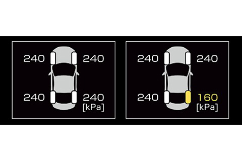 タイヤ空気圧警報システム マルチインフォメーションディスプレイ表示例［左 ： 各タイヤの空気圧、右 ： 低空気圧警報時］