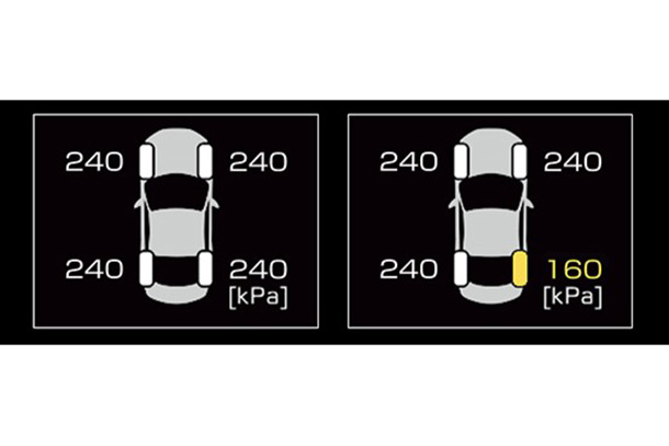 Tire pressure warning system Example of multi-information display [Left:Air pressure of each tire, Right:Low air pressure warning]