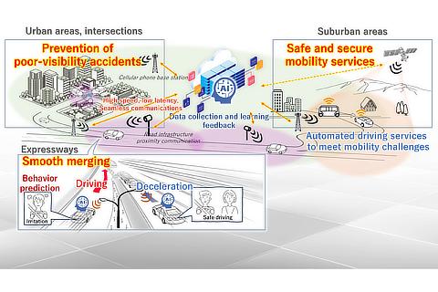 Image of a society with zero traffic accidents through "Three-pronged approach"