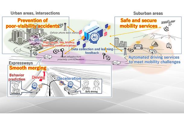 Image of a society with zero traffic accidents through "Three-pronged approach"