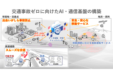 「三位一体」での交通事故ゼロ社会イメージ