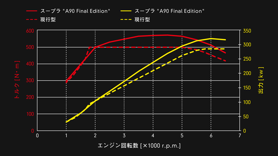 エンジントルク図