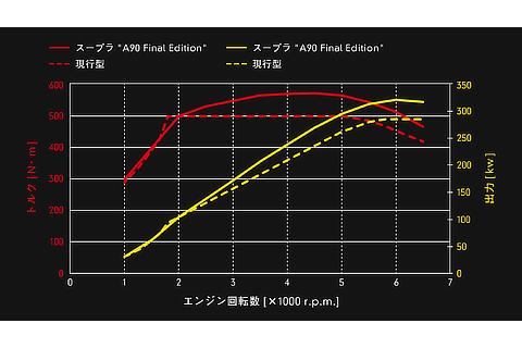 エンジントルク図