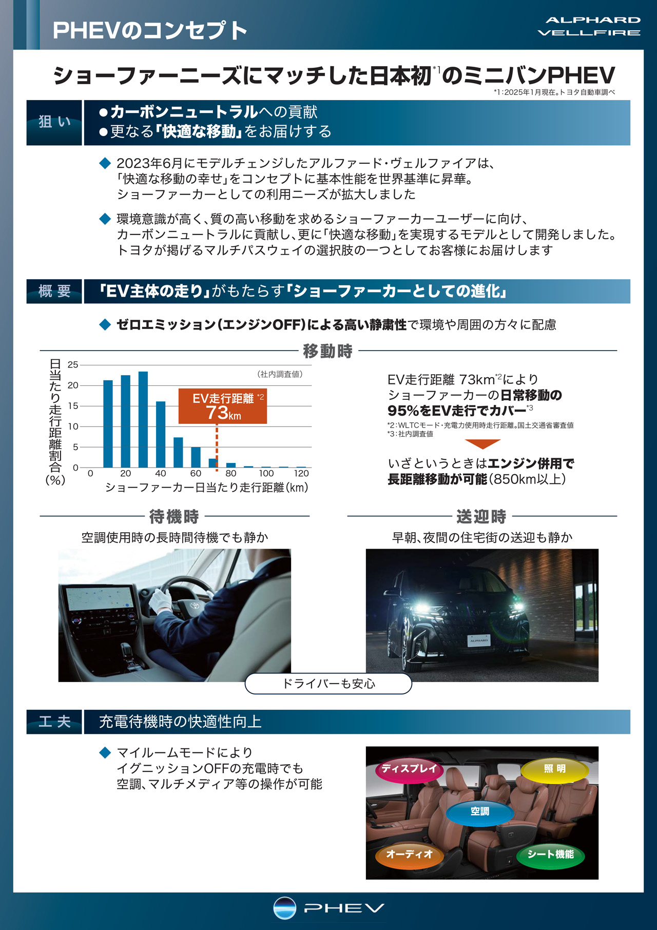 技術説明資料