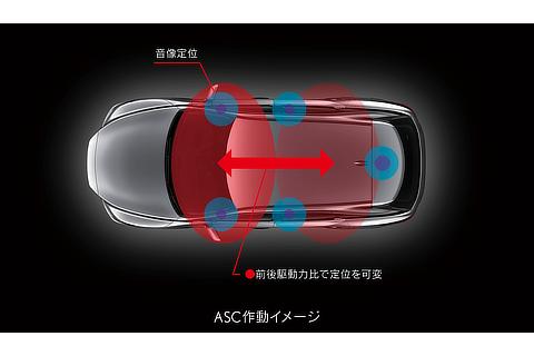 ASC動作イメージ【アクティブサウンドコントロール】