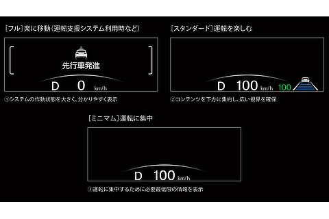 カラーヘッドアップディスプレイ（3つの表示モード）