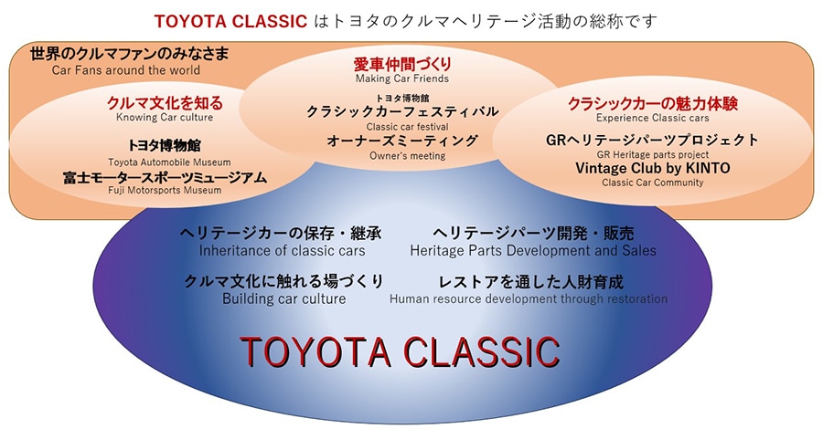 TOYOTA CLASSIC
