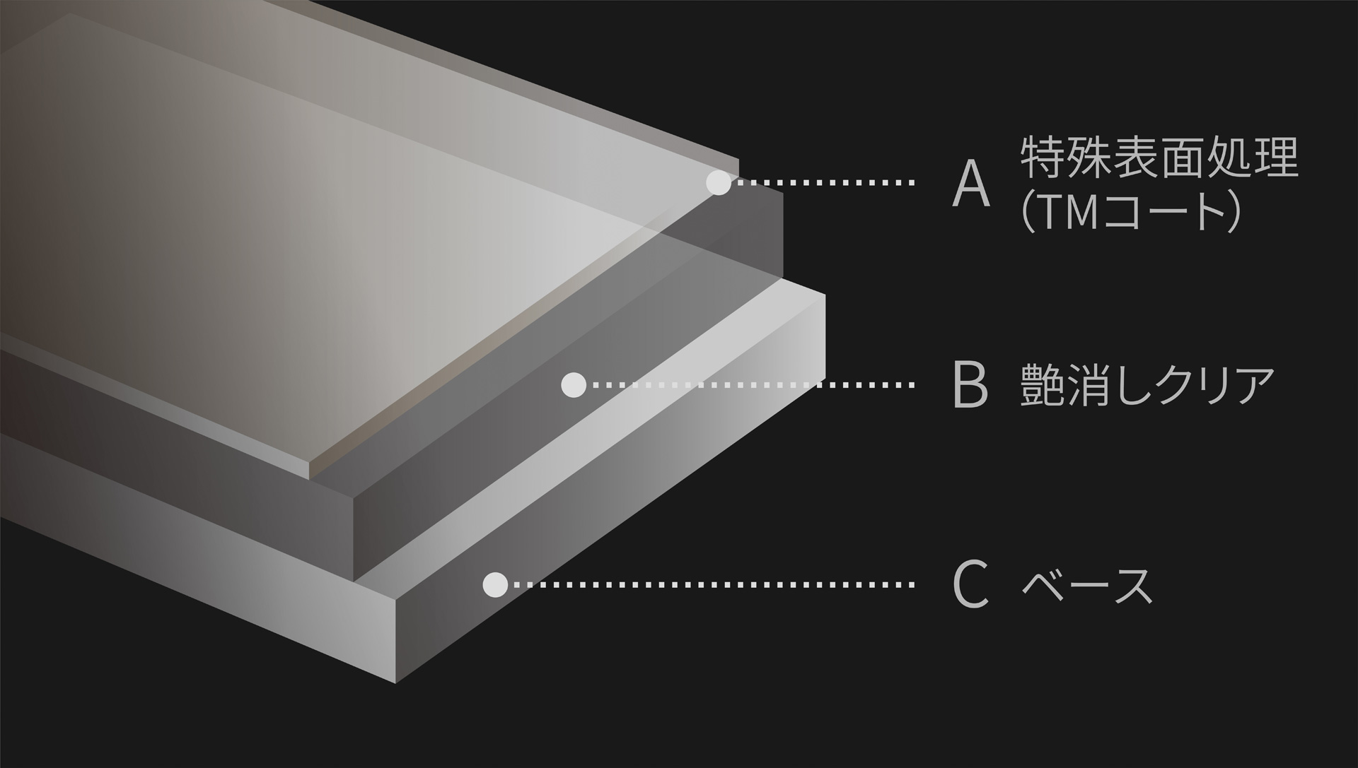 クラウン（セダン） | トヨタ自動車株式会社 公式企業サイト