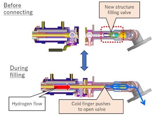 New structure