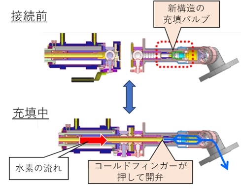 新構造