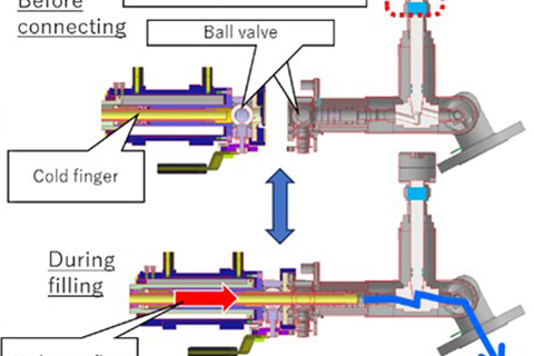 Key technological evolution: Conventional structure