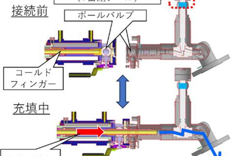 技術の進化ポイント ： 従来構造