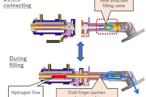 Key technological evolution: New structure