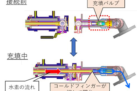 技術の進化ポイント ： 新構造