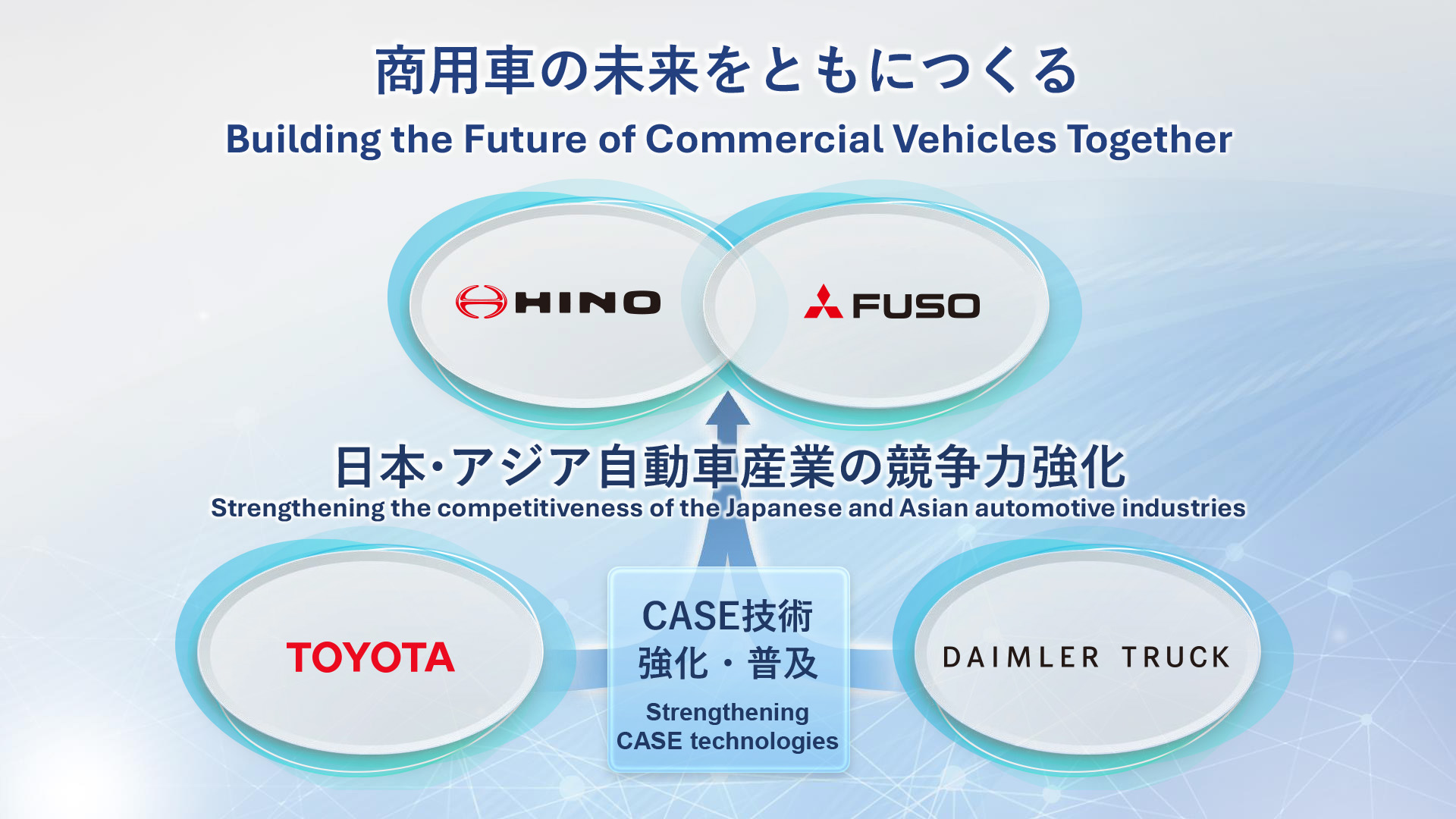 Toyota Motor Corporation