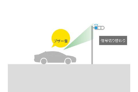 発進遅れ告知機能 ： 信号切り替わり告知（作動イメージ）