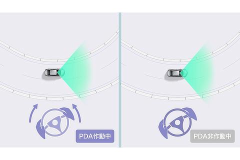 プロアクティブドライビングアシスト ： 車線内走行時常時操舵支援（作動イメージ）