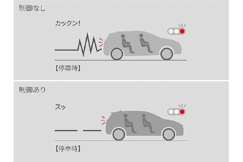 スムーズストップ（作動イメージ）