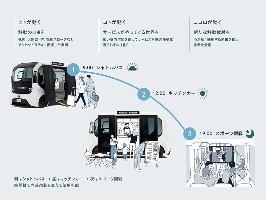 マルチな使い方の例