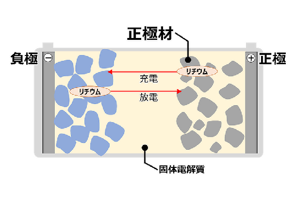 住友金属鉱山とトヨタ、全固体電池用の正極材量産に向けて協業