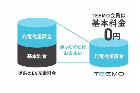 基本料金0円、会員になっておくだけで安心の新充電サービス
