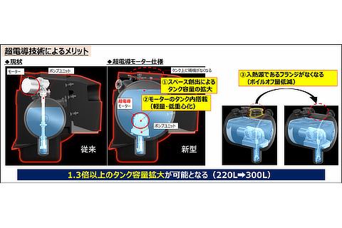 超電導技術によるメリット