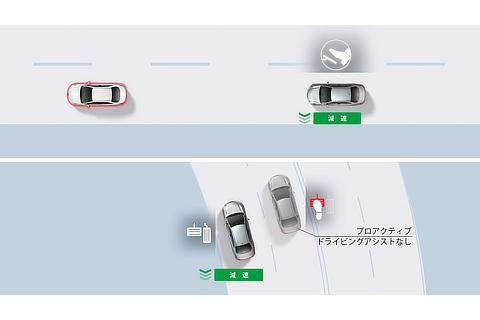 プロアクティブドライビングアシスト ： 先行車・カーブに対する減速支援（作動イメージ）