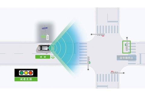 プロアクティブドライビングアシスト ： 右左折時減速支援（作動イメージ）