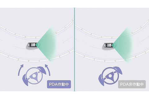 プロアクティブドライビングアシスト ： 車線内走行時常時操舵支援（作動イメージ）
