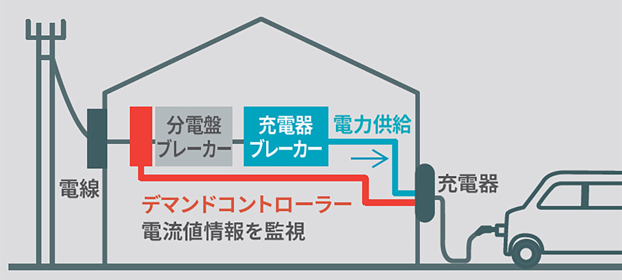 トヨタ充電器用デマンドコントローラー