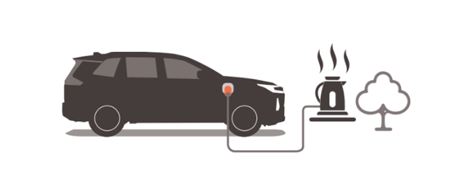 ヴィークルパワーコネクター接続イメージ