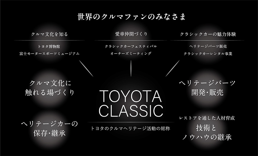 TOYOTA CLASSIC