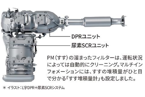 DPR＋尿素SCRシステム