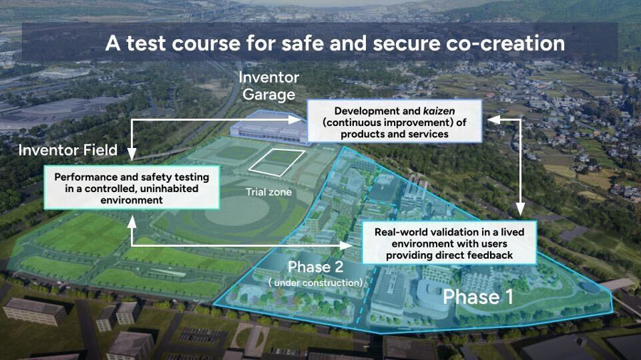 A test course for safe and secure co-creation