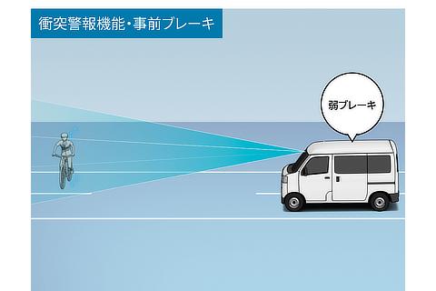 衝突警報機能（二輪車・自転車を含む対車両・対歩行者［昼夜］）（事前ブレーキ作動イメージ）