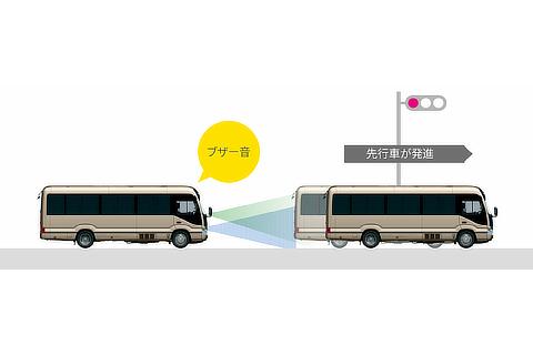 発進遅れ告知機能（作動イメージ）