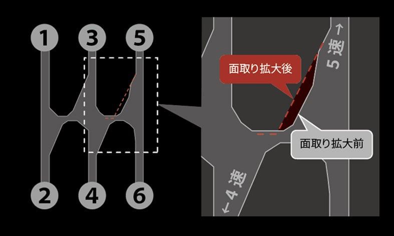 Improved shift operability image