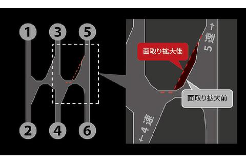 Improved shift operability image