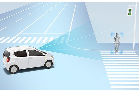スマートアシスト 交差点自車右左折時、対向方向から横断してきた歩行者を検知する機能（作動イメージ）