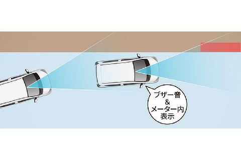 スマートアシスト 路側逸脱警報機能（作動イメージ）