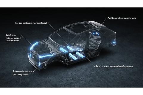 NX body rigidity