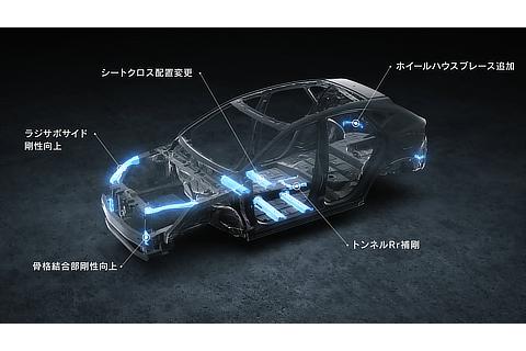 NX ボディ剛性