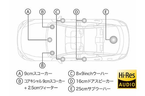 トヨタプレミアムサウンドシステム（10スピーカー／8chオーディオアンプ）