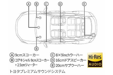トヨタプレミアムサウンドシステム（10スピーカー／8chオーディオアンプ）