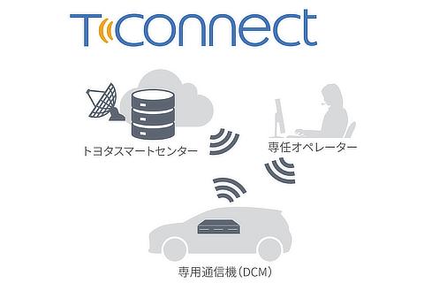 T-Connectサービス（利用イメージ）