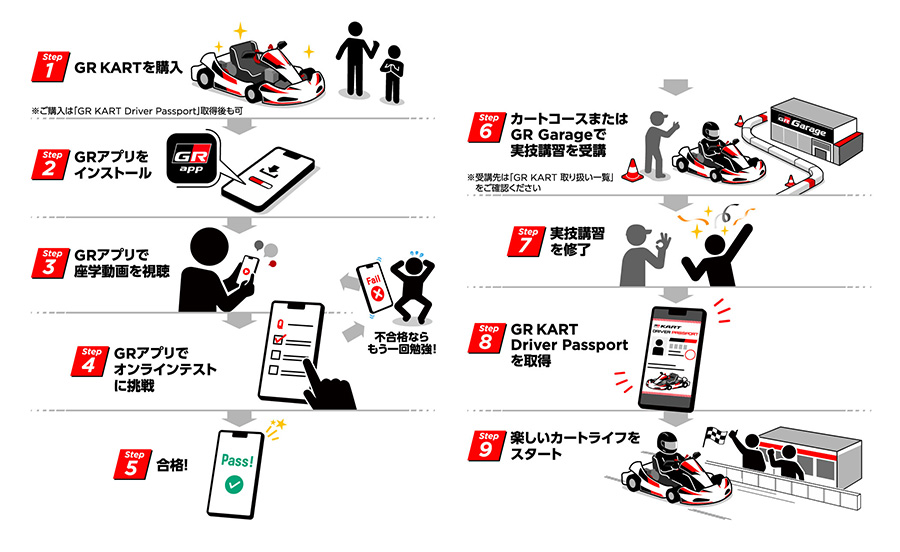 安全安心に楽しんでいただくために