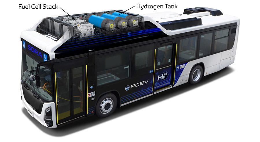 FC system installation illustration