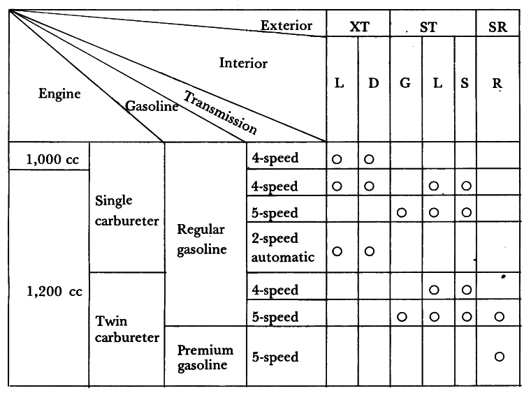 "FREE CHOICE" COMBINATION OF "STARLET" COMPONENTS AND DECORATIONS