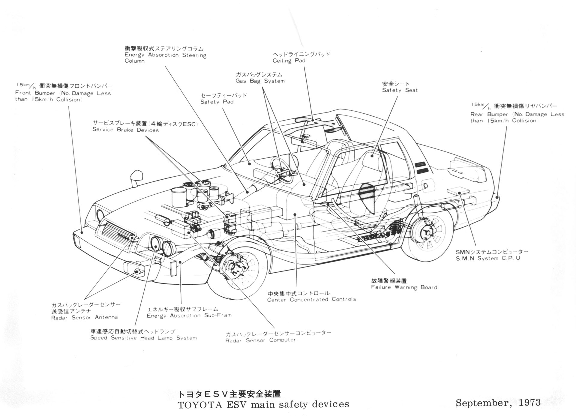 TOYOTA ESV main safety devices