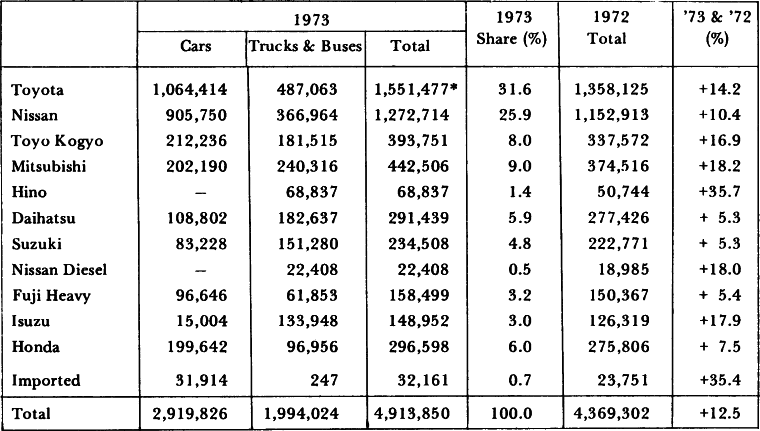 Year to Date (Jan.―Dec.)